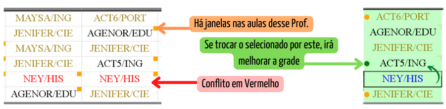 Exemplo de indicadores